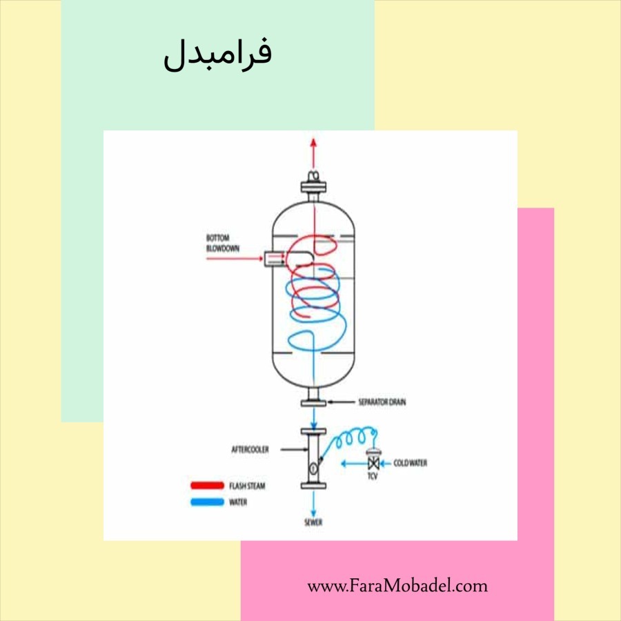 منبع بلودان
