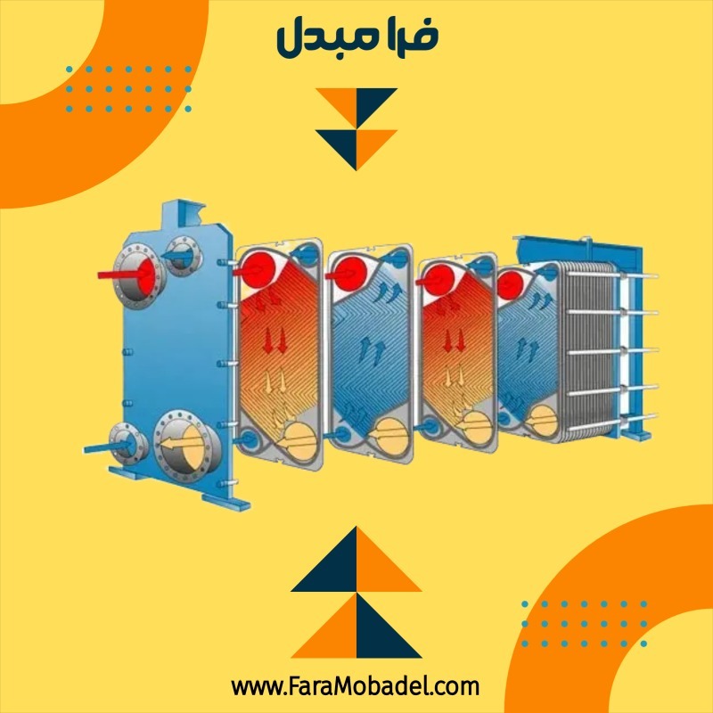 اواپراتور صفحه ای یا پلیتی 