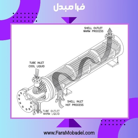 مبدل حرارتی خنک کننده روغن (Oil Cooler)
