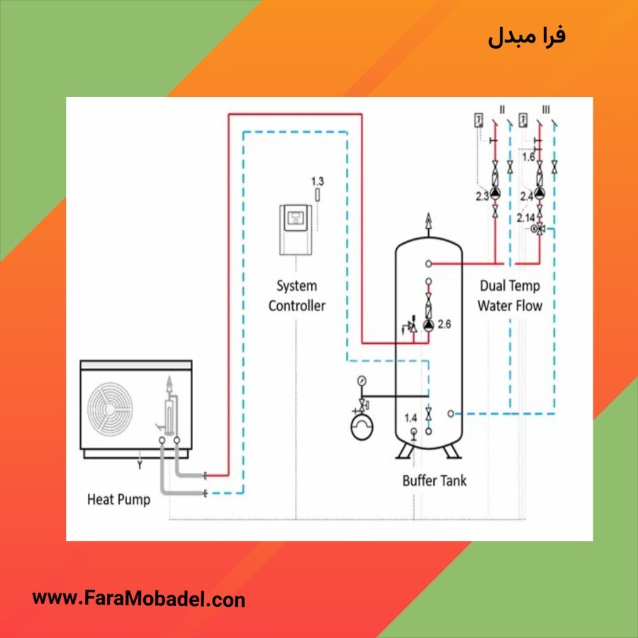 منبع کویل دار