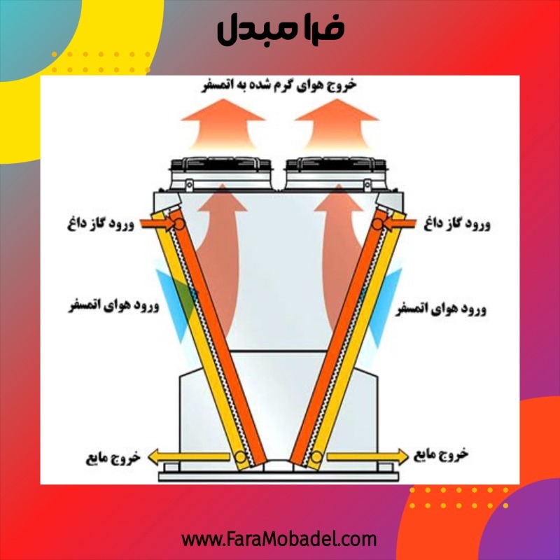 کندانسور