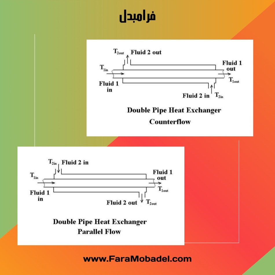 مبدل خنک کننده لوله دو جداره