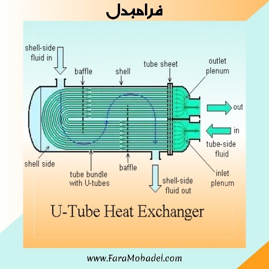 مبدل حرارتی پوسته و لوله آب به آب