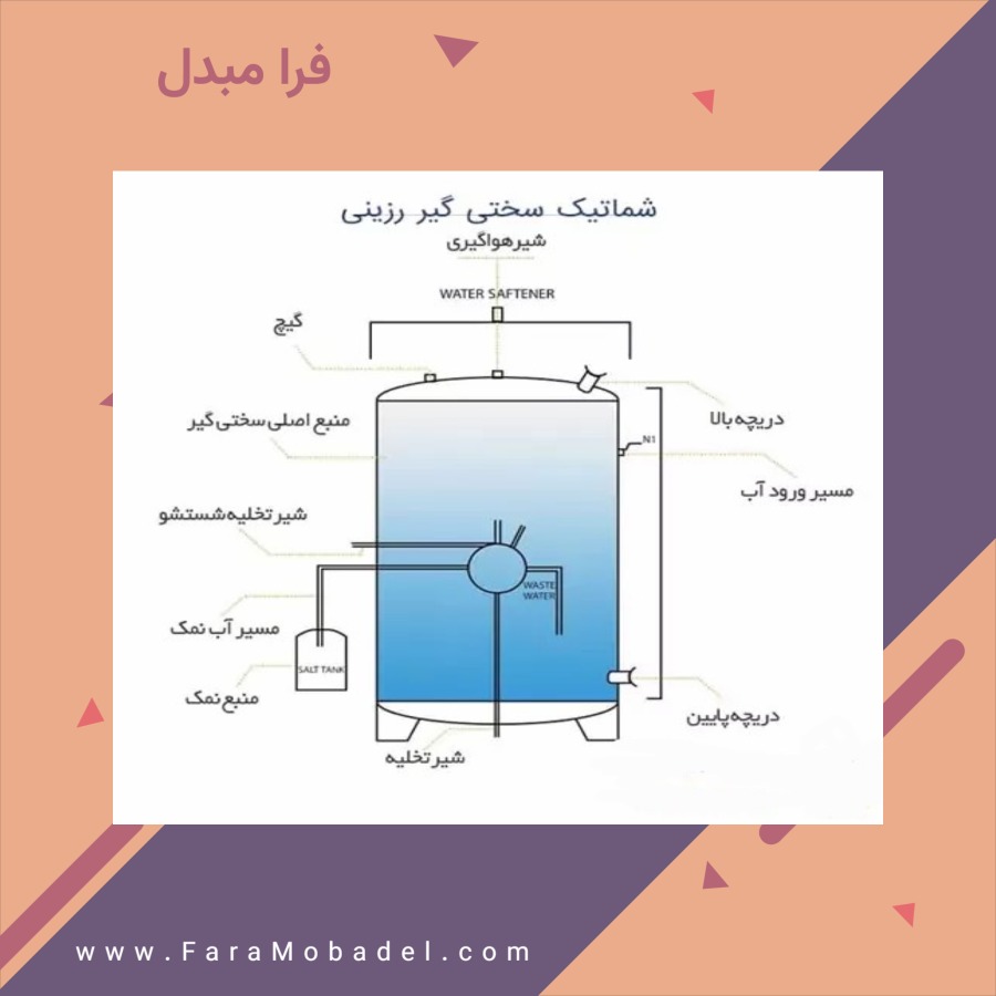 سختی گیر رزینی