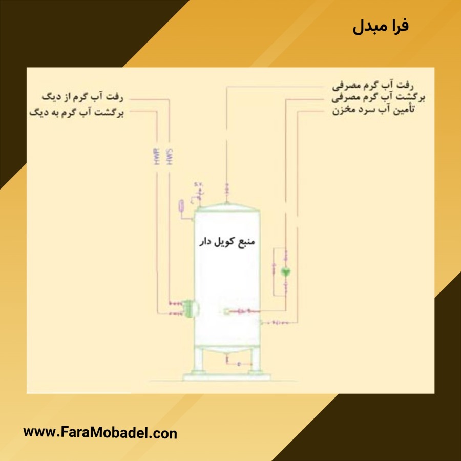 منبع کویل دار