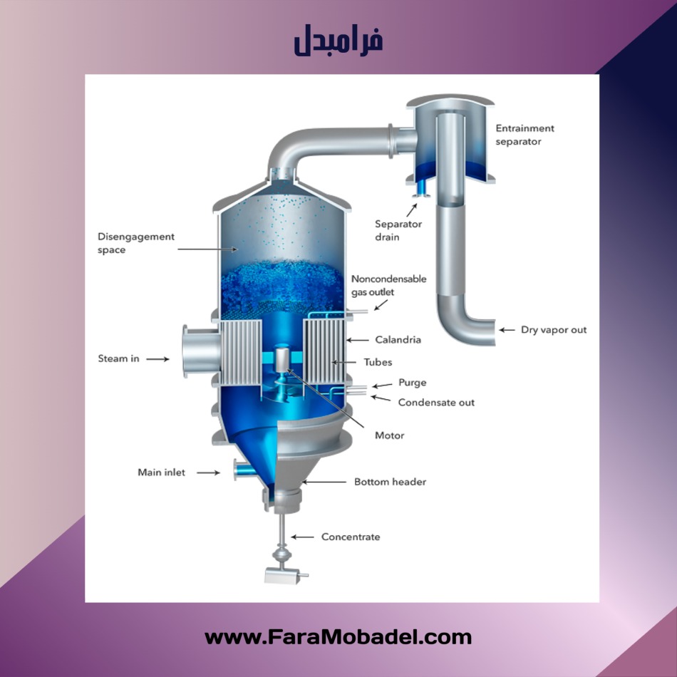 اواپراتور صنعتی