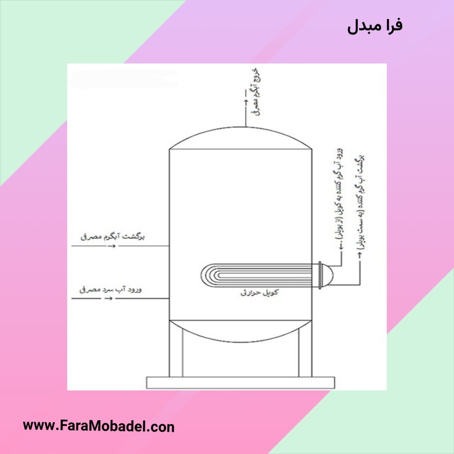 منبع کویل دار