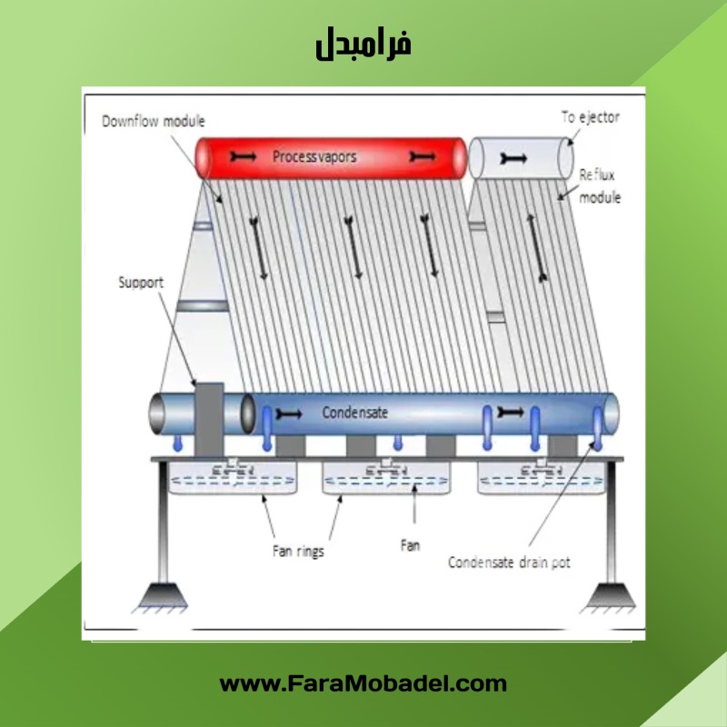 کندانسور هوا خنک