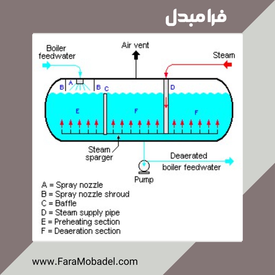 منبع دیاریتور پاششی