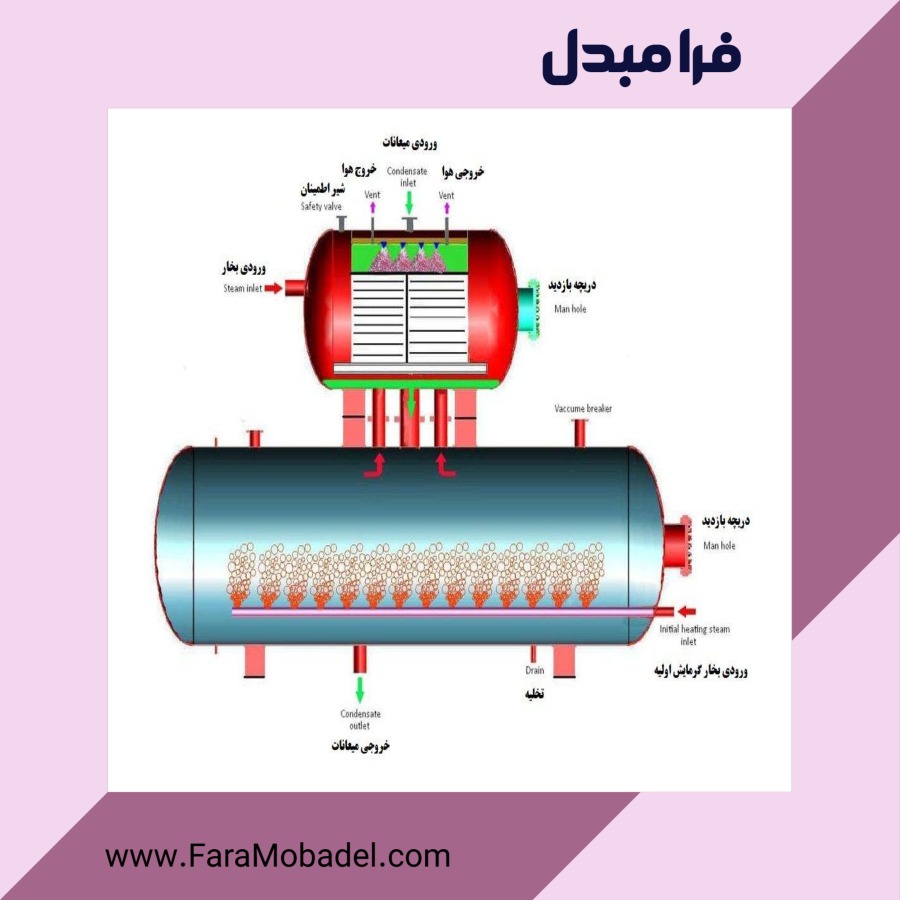 منبع دیاریتور ترکیبی