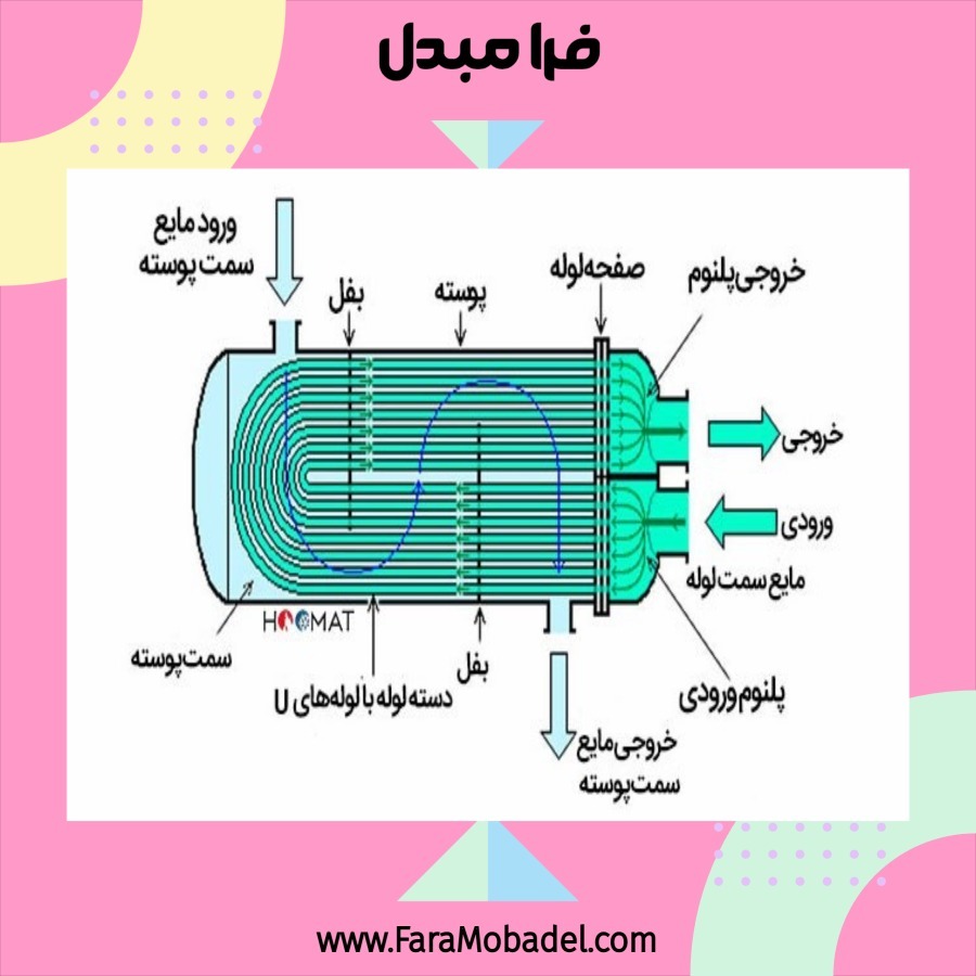 اواپراتور