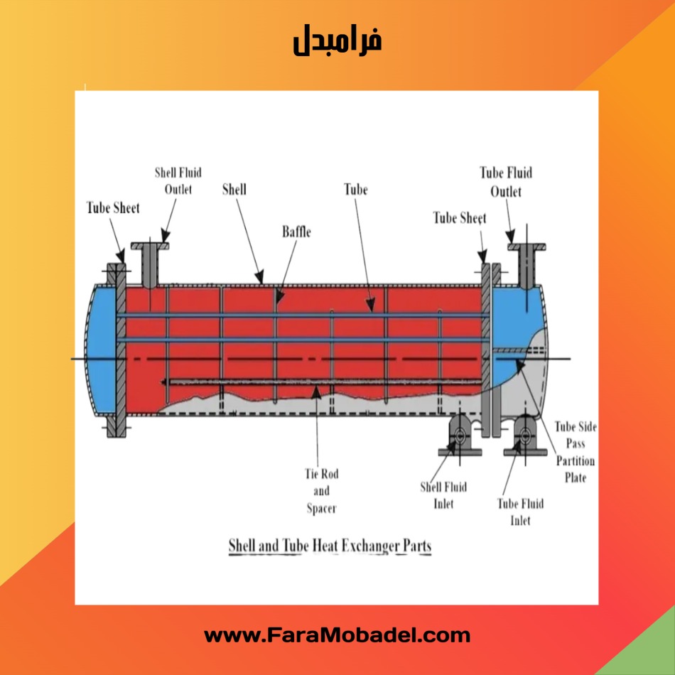 مبدل خنک کننده پوسته و لوله