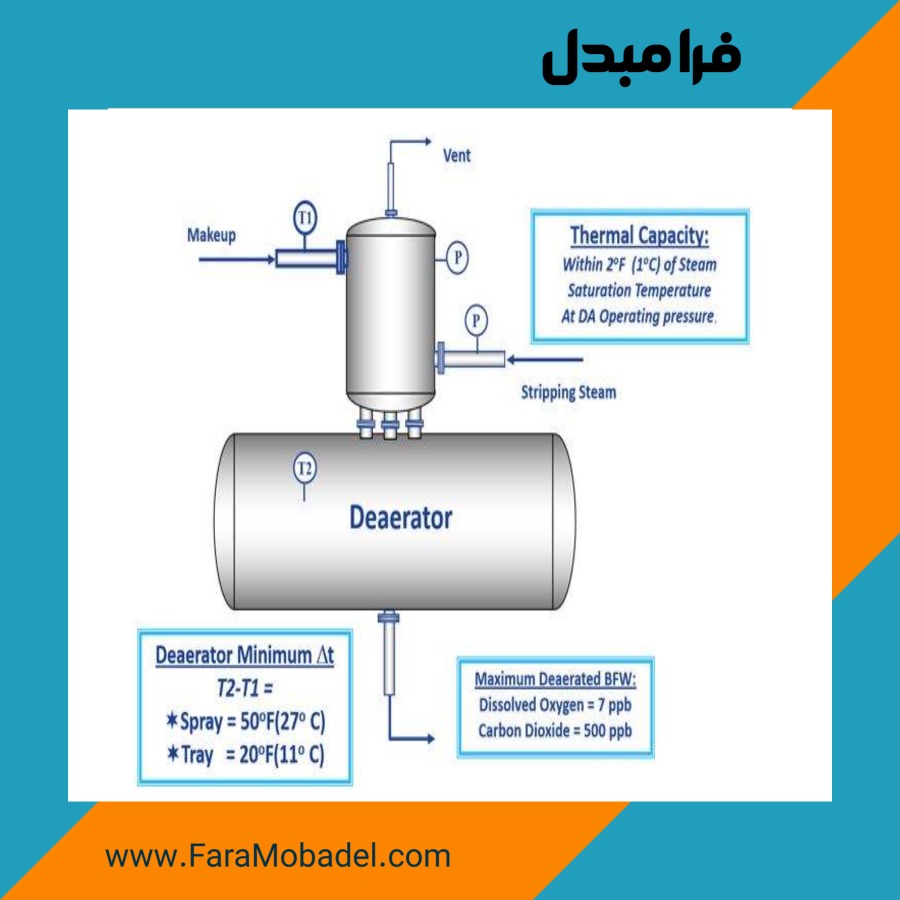 منبع دی اریتور