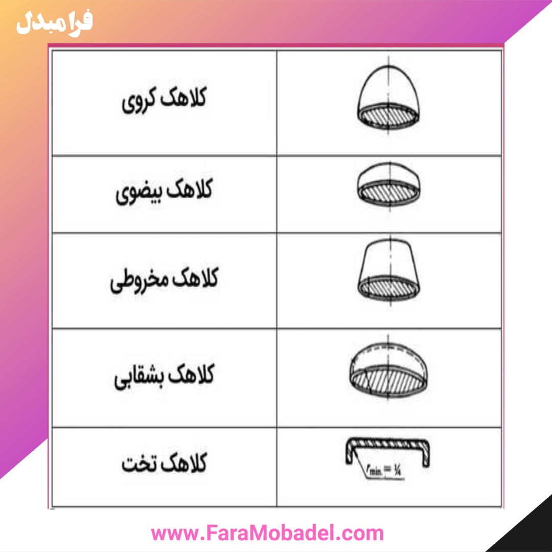  انواع کلاهک های مخازن تحت فشار